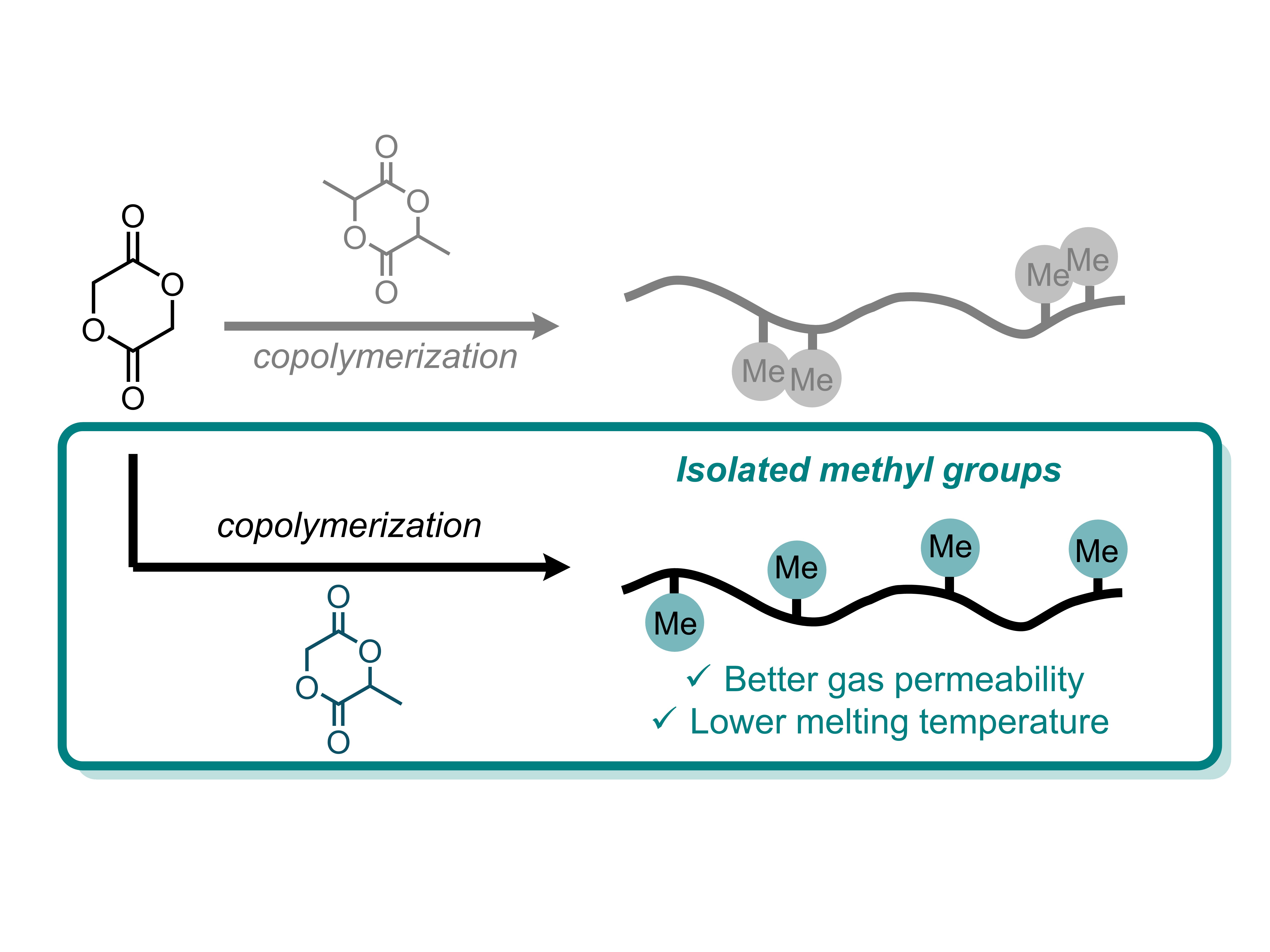 Supporting Data For Synthesis, Microstructure, And Properties Of High ...